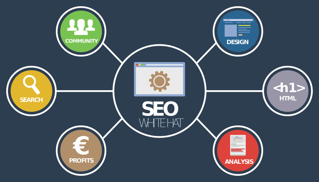 on page seo services